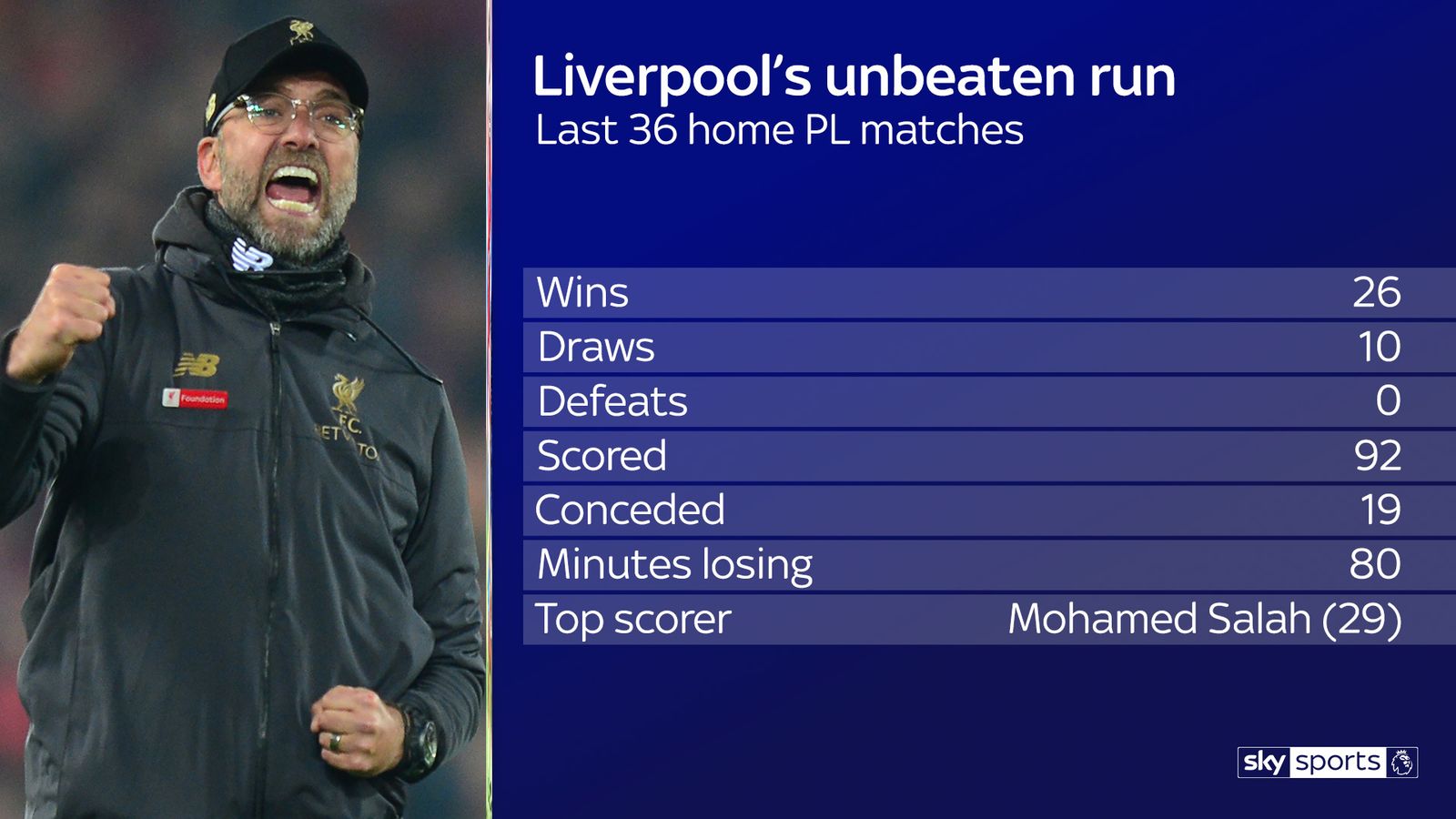 Liverpool vs Spurs Soccer Saturday team give their verdict on Sunday's