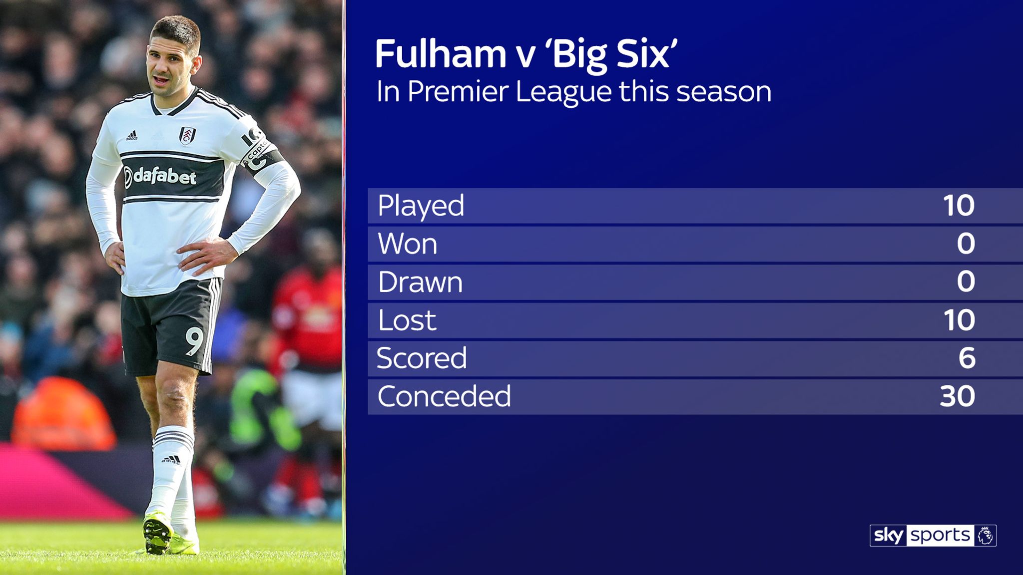 Essential Stats Ahead Of Sky Sports' Live Premier League Games This ...