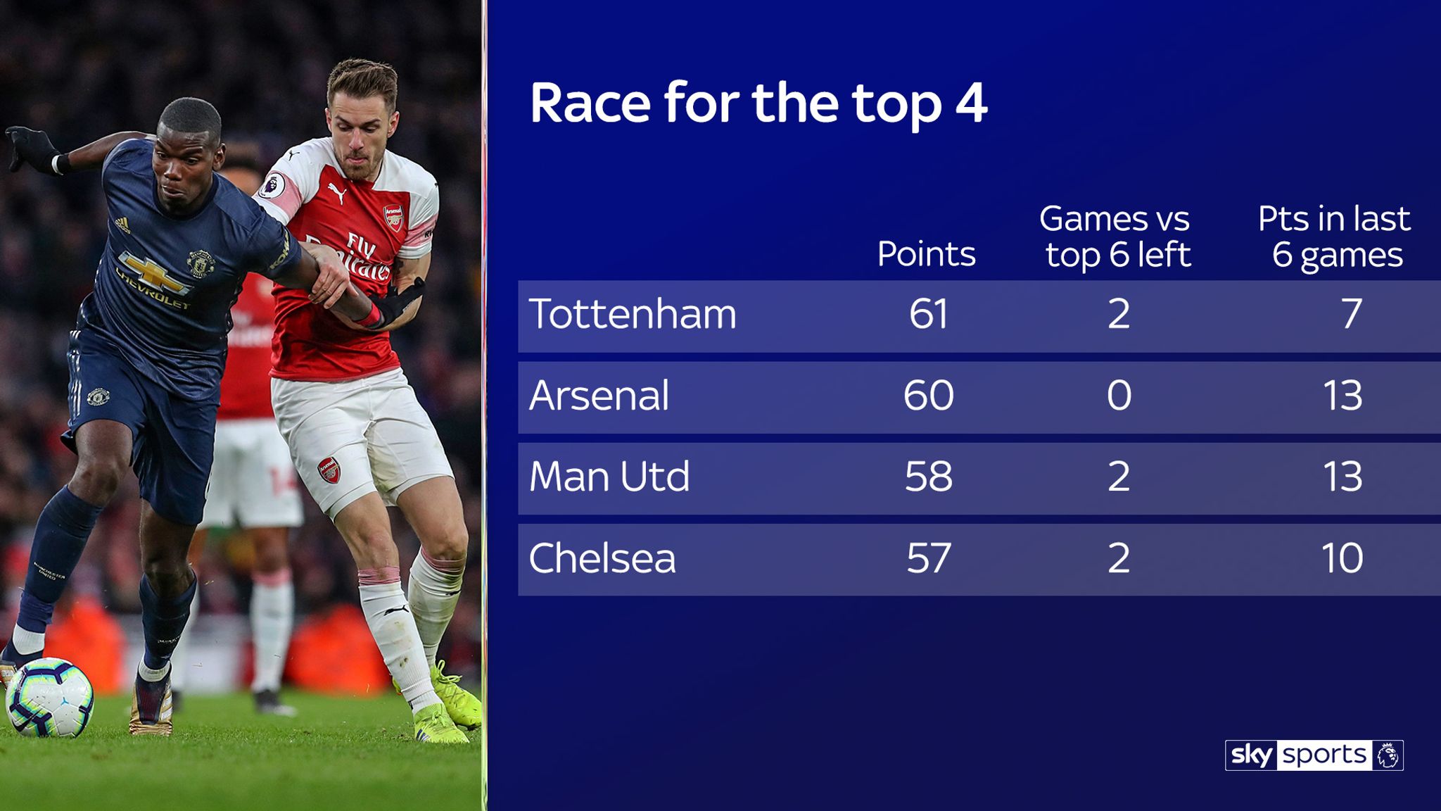 sky sports live stream reddit