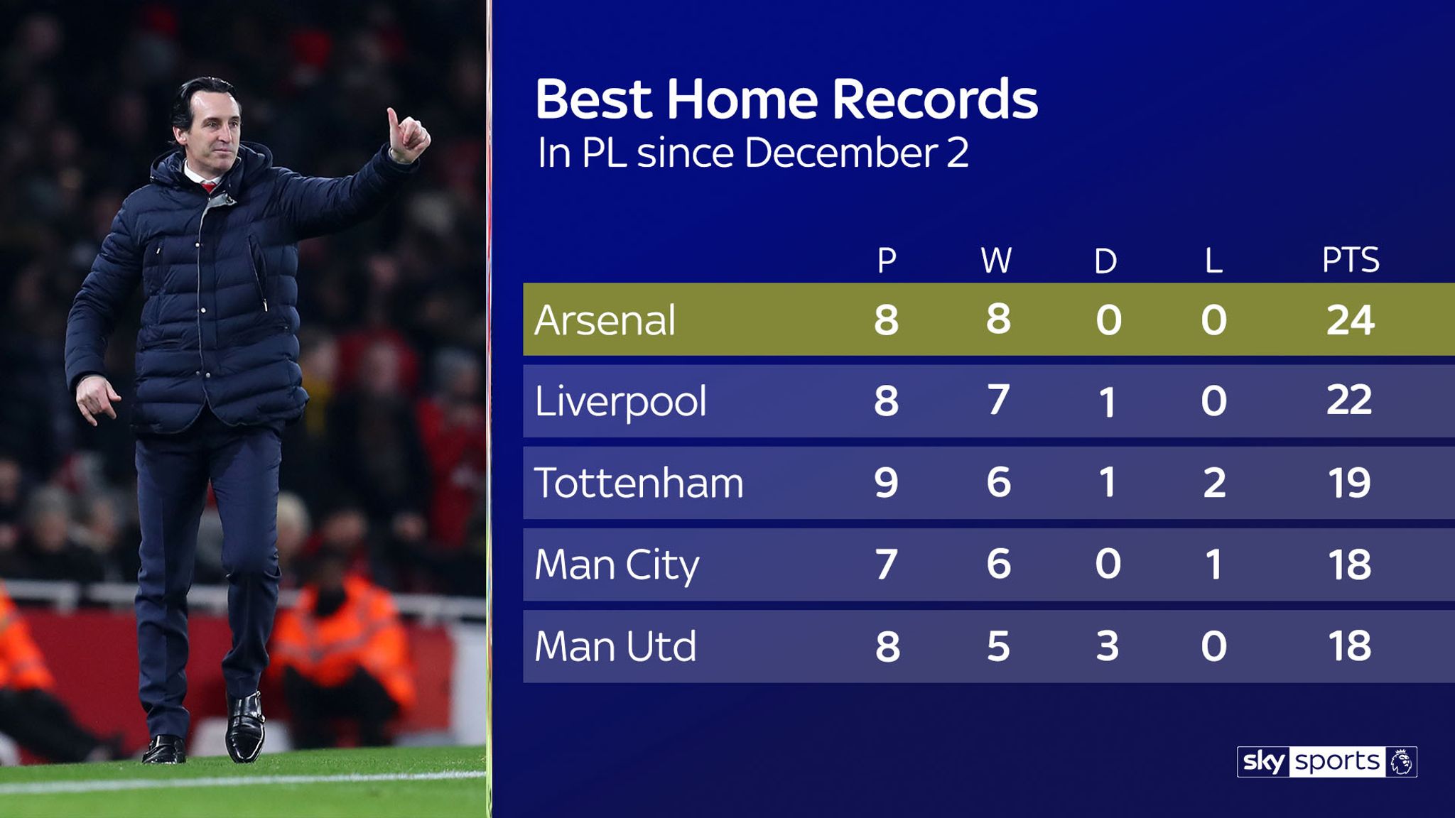 Arsenal Vs Manchester United: Super Sunday Essential Stats | Football ...