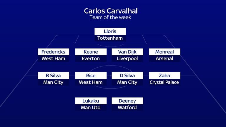 Carlos Carvalhal's Team of the Week