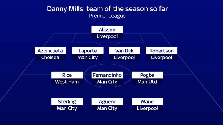 Danny Mills' team of the Premier League season so far