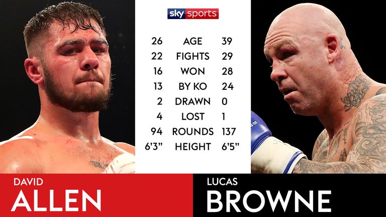 TALE OF THE TAPE - ALLEN V BROWNE
