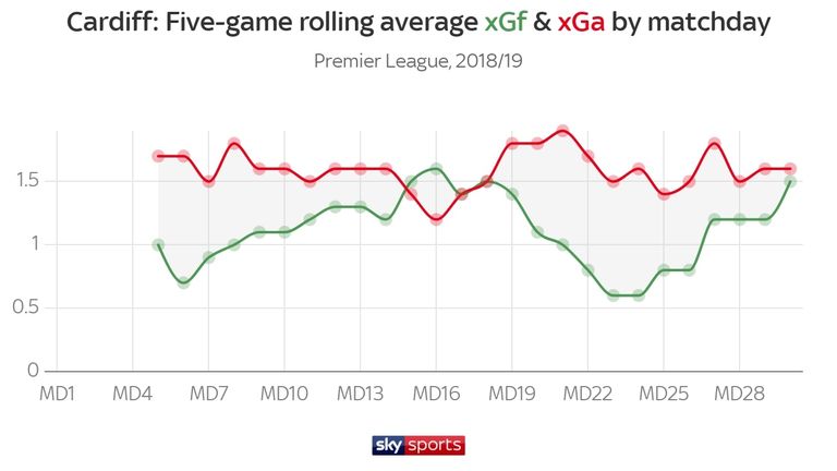 CARDIFF XG