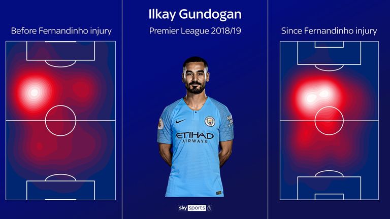 Ilkay Gundogan's heatmap for Manchester City in the Premier League