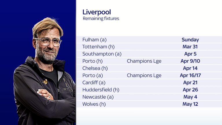 Liverpool's remaining fixtures in 2018/19
