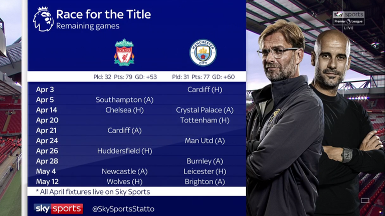 Will the title race go to the wire? Check out The Run In...