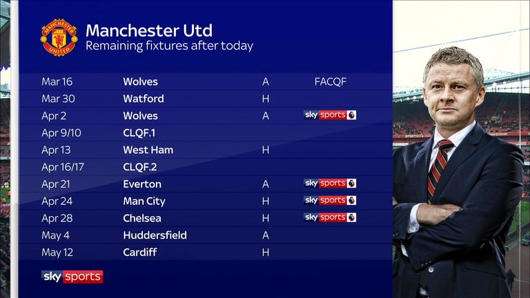 Manchester United's remaining fixtures