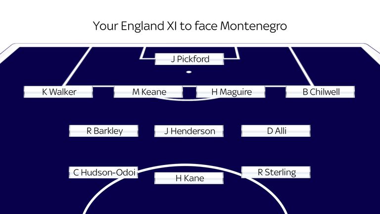 The results of our England team selector for Montenegro