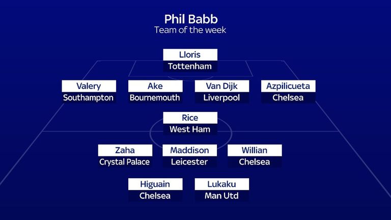 Phil Babb's Team of the Weeek