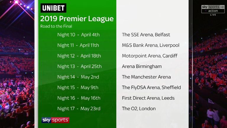 PREMIER LEAGUE DARTS - Road To The Final 2019