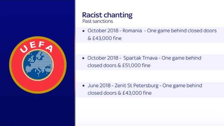 The previous sanctions UEFA have handed out as sanctions for racism