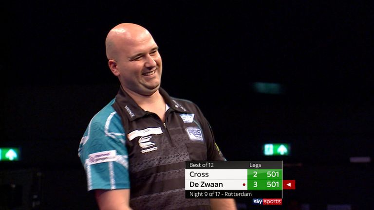 Rob Cross got the better of the pressure from the Dutch crowd