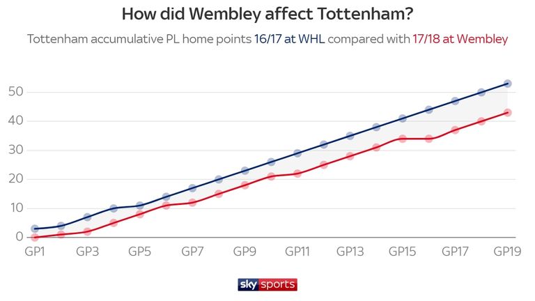 WEMBLEY