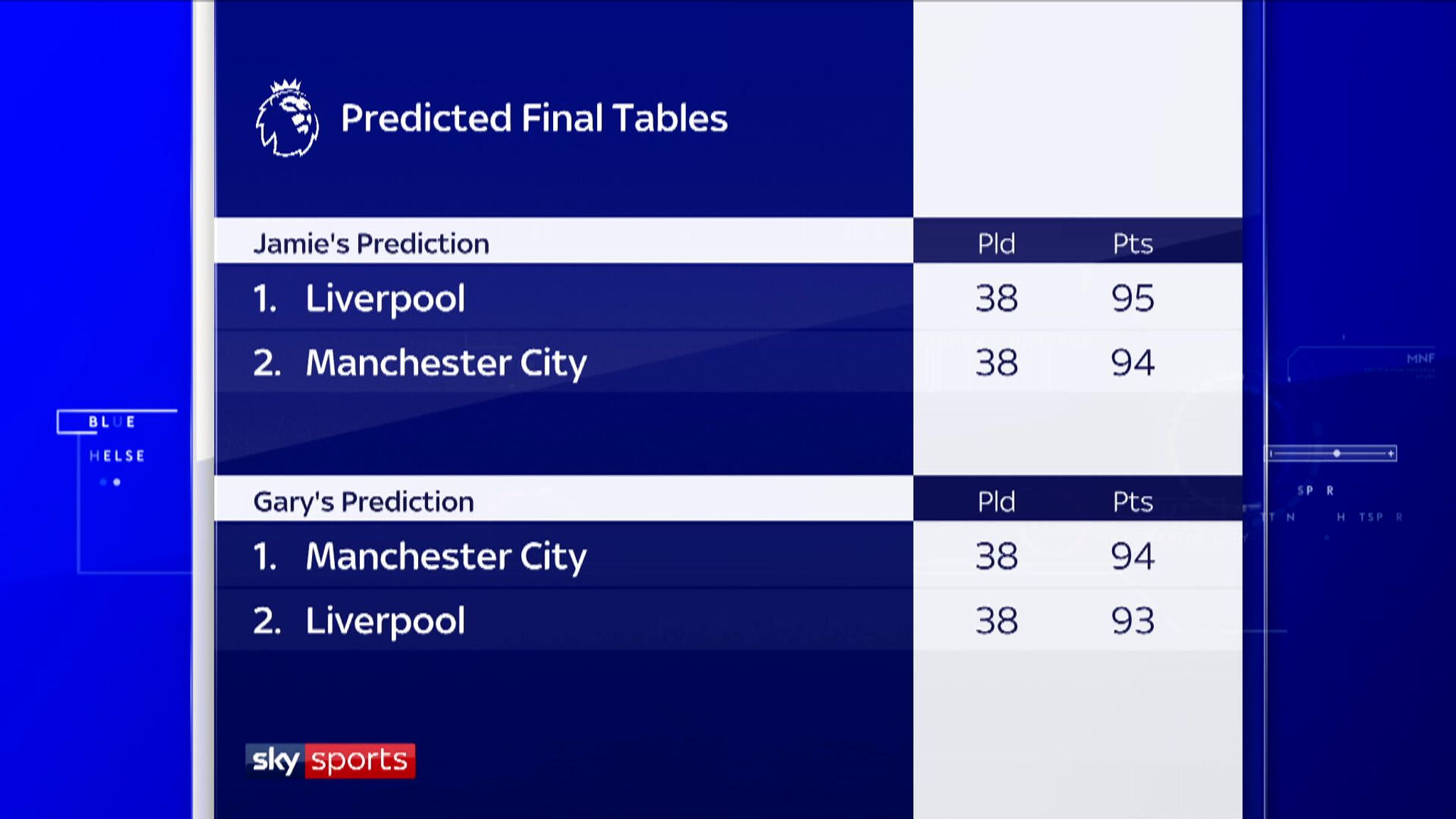 Who Will Win The Premier League Pundits Predict Football