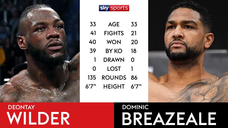 Tale of the Tape - Wilder v Breazeale