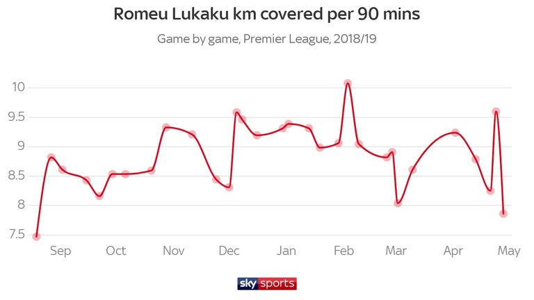 lukaku