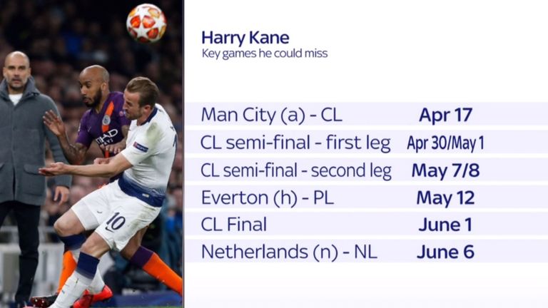 Harry Kane set to miss a number of key fixtures