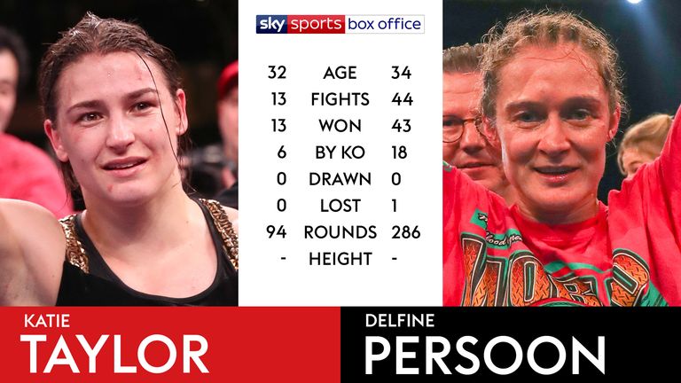 Tale of the Tape - Taylor vs Persoon