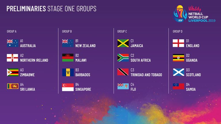 The Preliminaries Stage One Groups for the Vitality Netball World Cup in Liverpool
