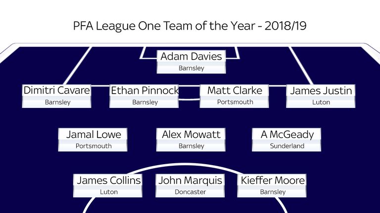 Pfa Teams Of The Year Norwich Leeds Dominate Championship
