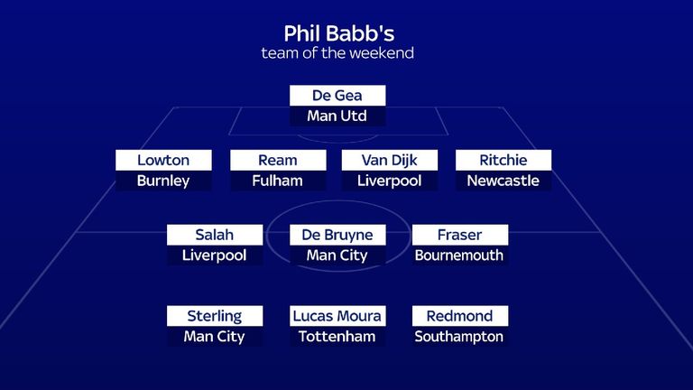 Phil Babb's Team of the Week