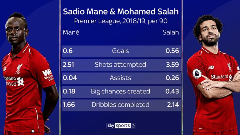 MANE & SALAH