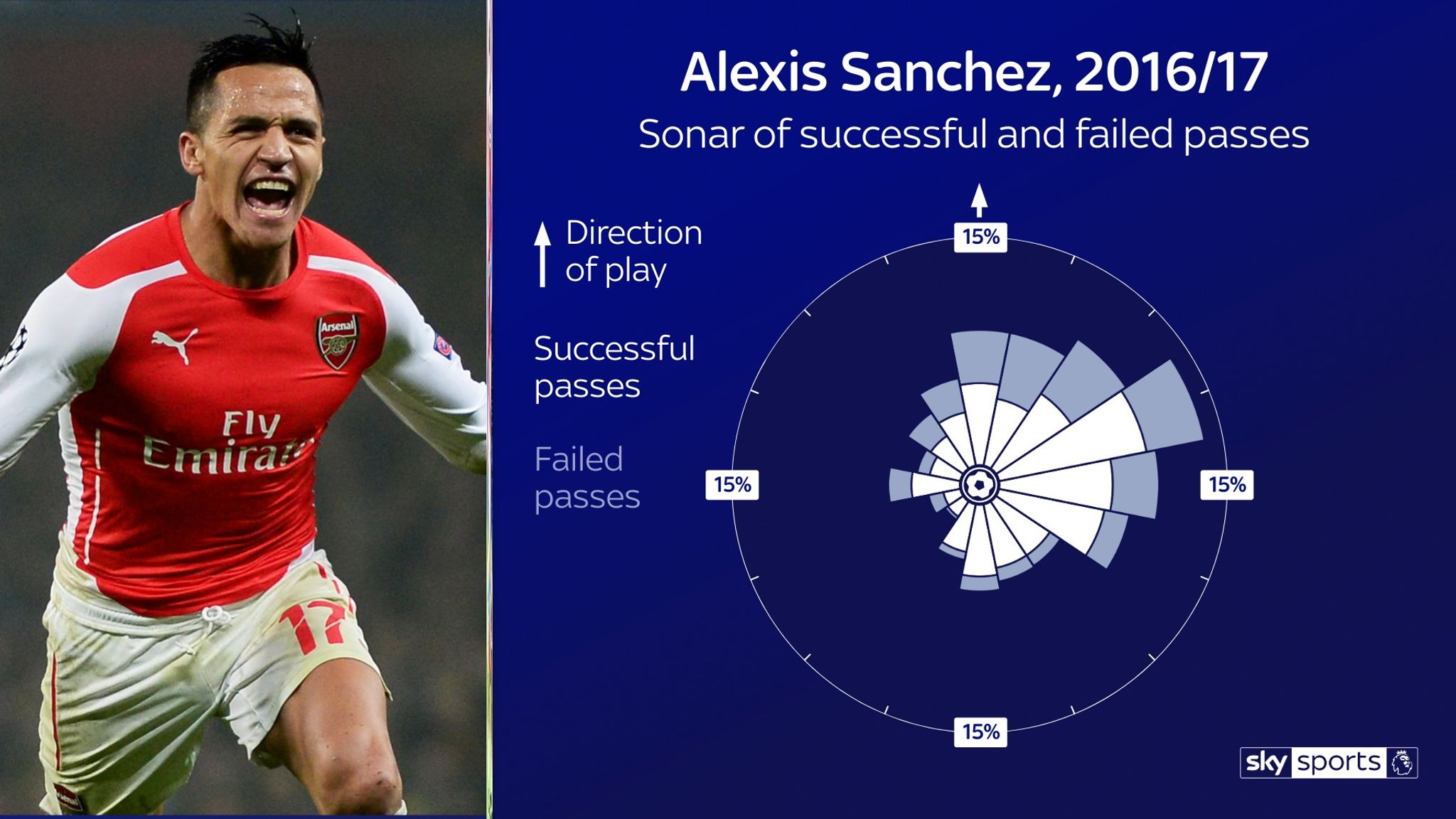 Transfer Target Alexis Sanchez Set For Manchester United Exit