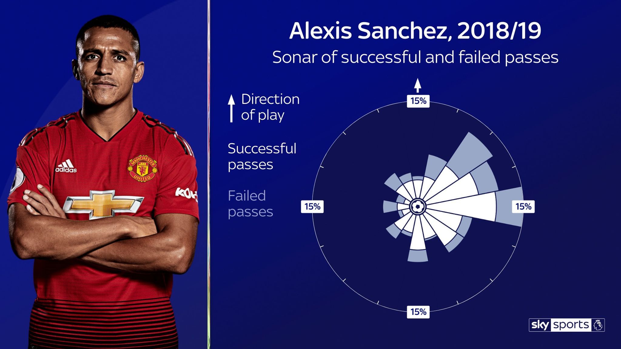 Transfer Target Alexis Sanchez Set For Manchester United Exit