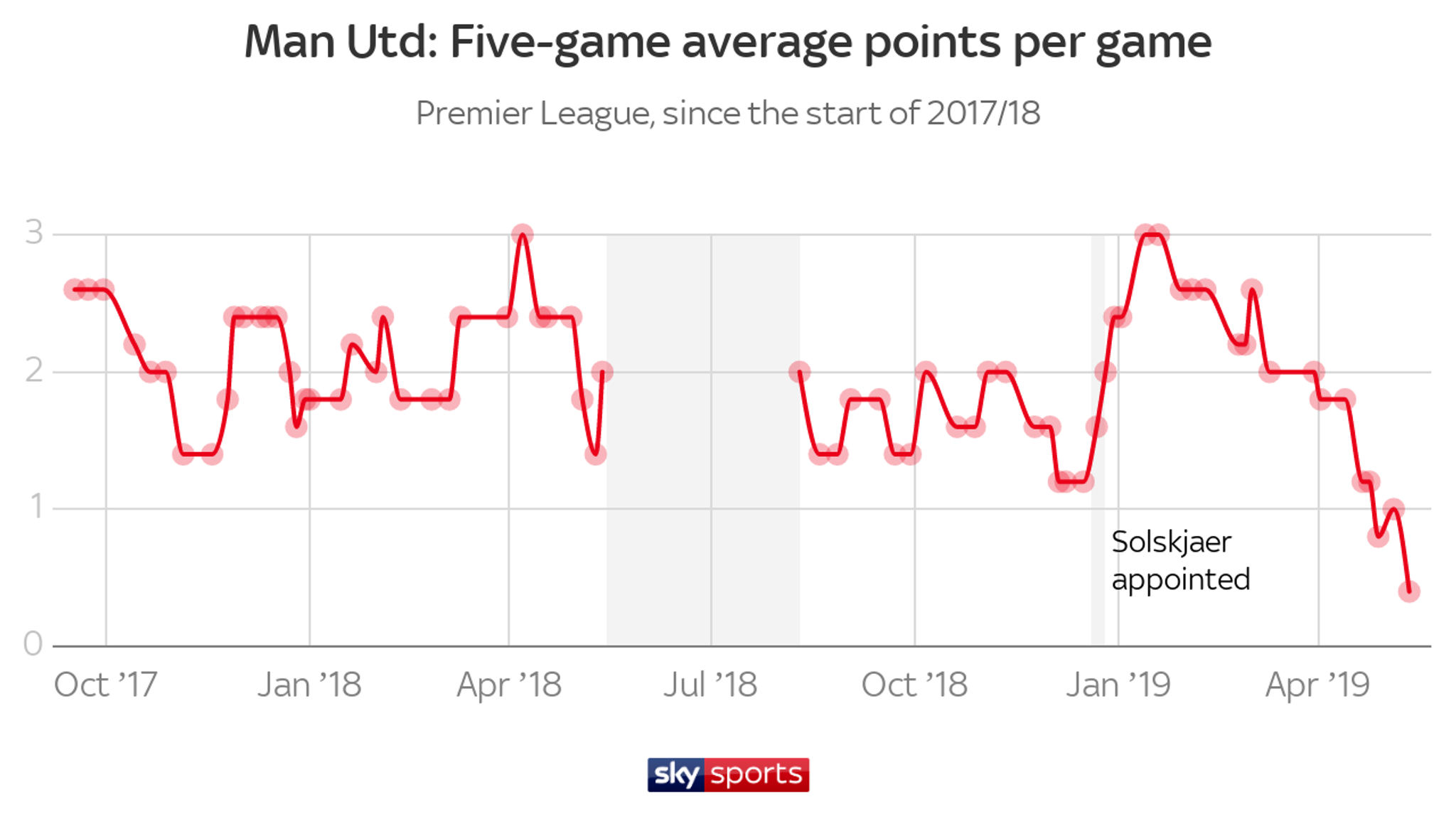 The Top 10 Trends Of The 2018 19 Premier League Season Football