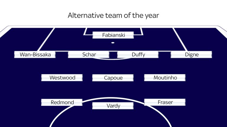 Alternative Premier League team of the year