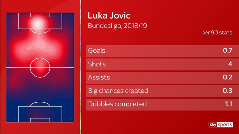 Luka Jovic graphic