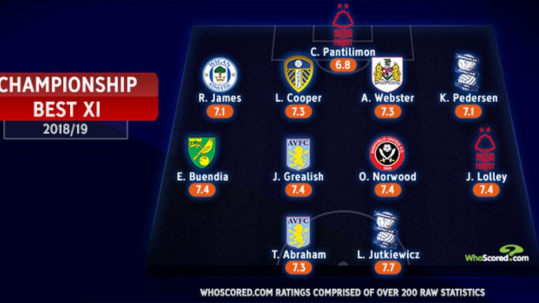 Sky Bet Championship Team of the Season 2018/19: Jack Grealish