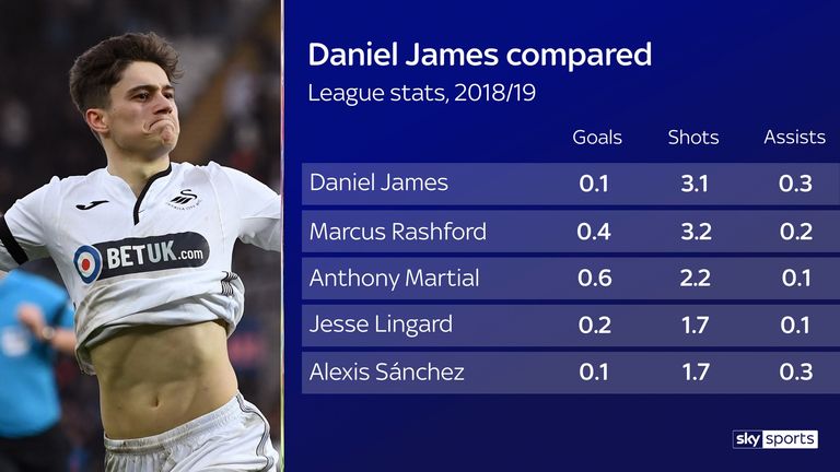 Daniel James