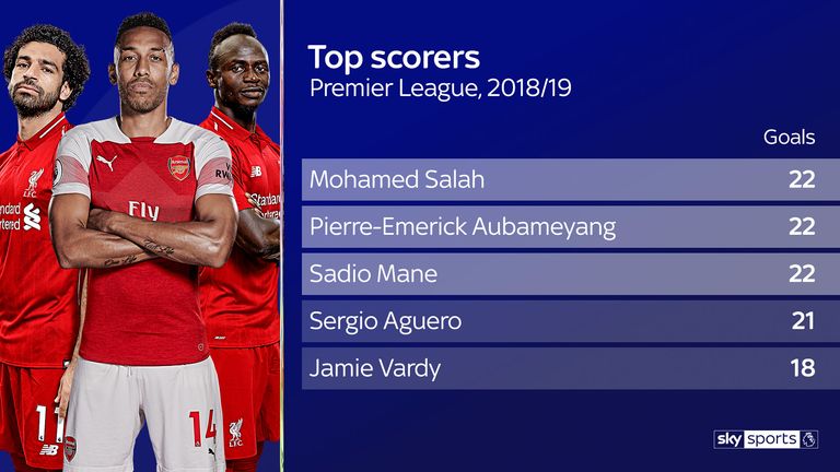 skysports-golden-boot-graphic_4667113.jpg