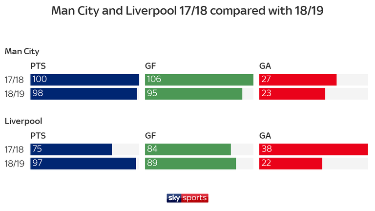 MC LIV IMPROVEMENT