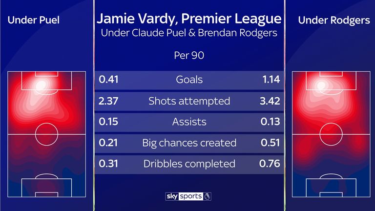 vardy