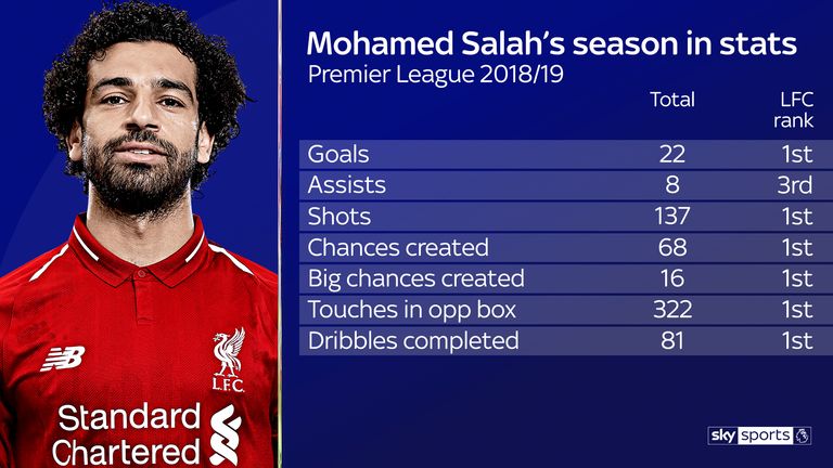 Mohamed Salah feature