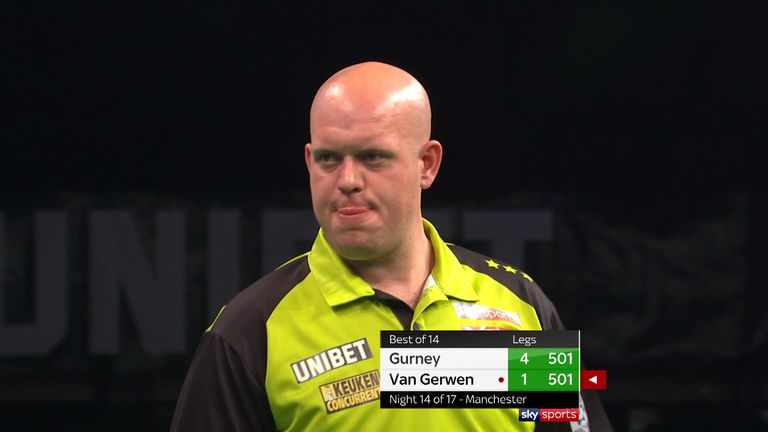 Michael van Gerwen