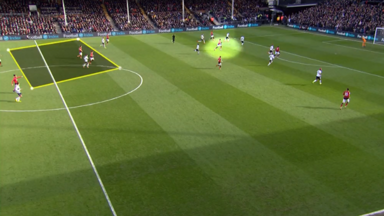 Pogba (highlighted) has the freedom to get forward vs Fulham with the block of four