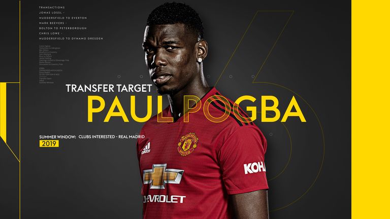 Pogba Transfer Target