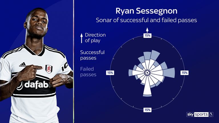 Sessegnon