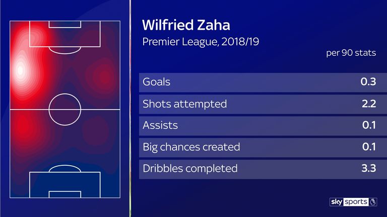 HEATMAP