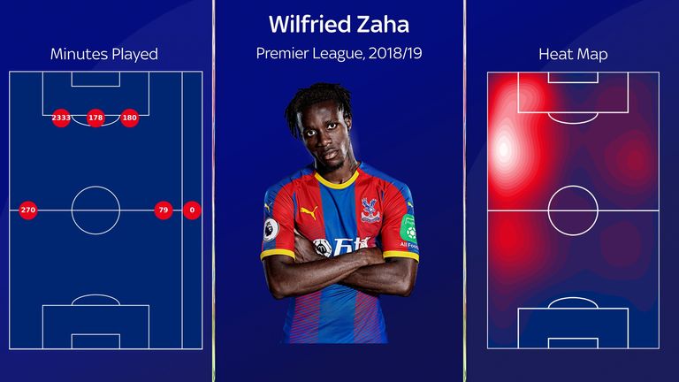 HEATMAP