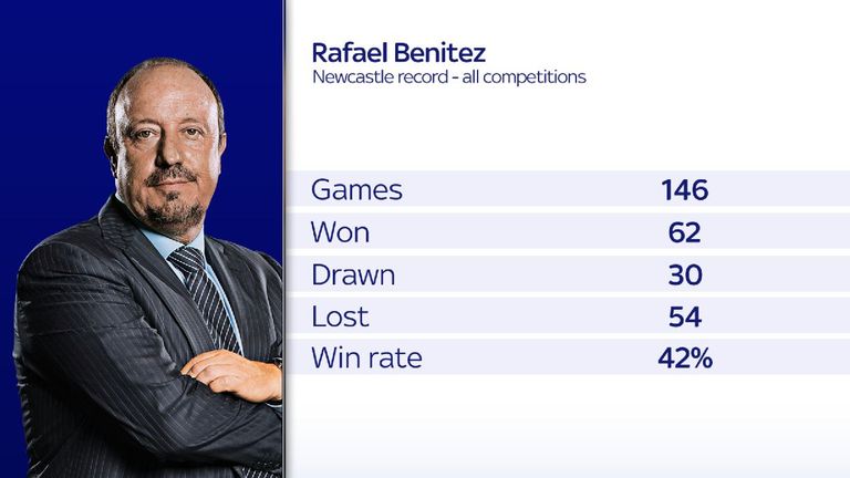 Rafa Benitez's record at Newcastle in all competitions