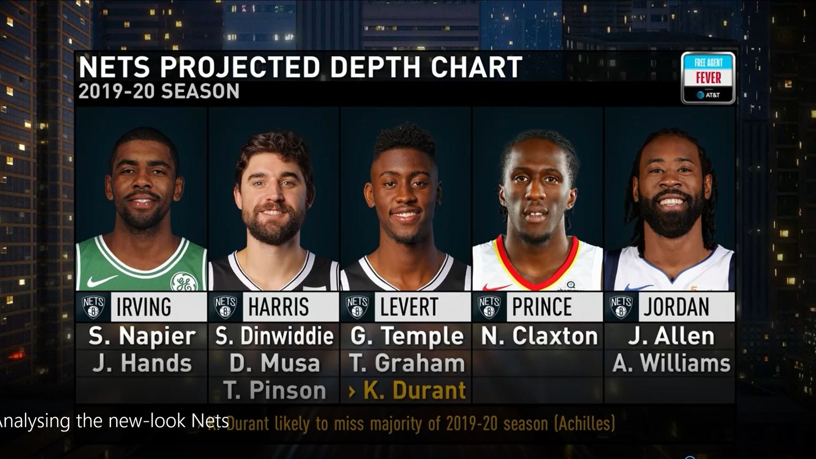 Brooklyn Nets sign Kevin Durant and Kyrie Irving to cap longterm team