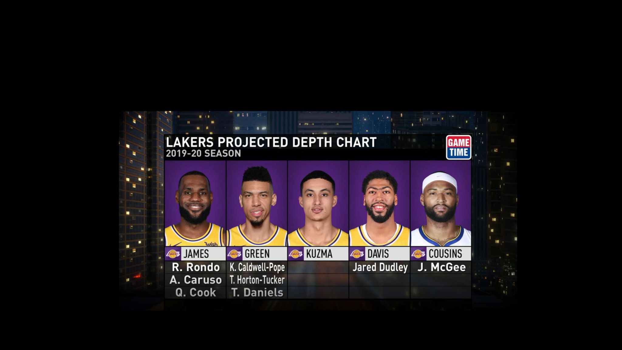 Lakers Depth Chart 2024