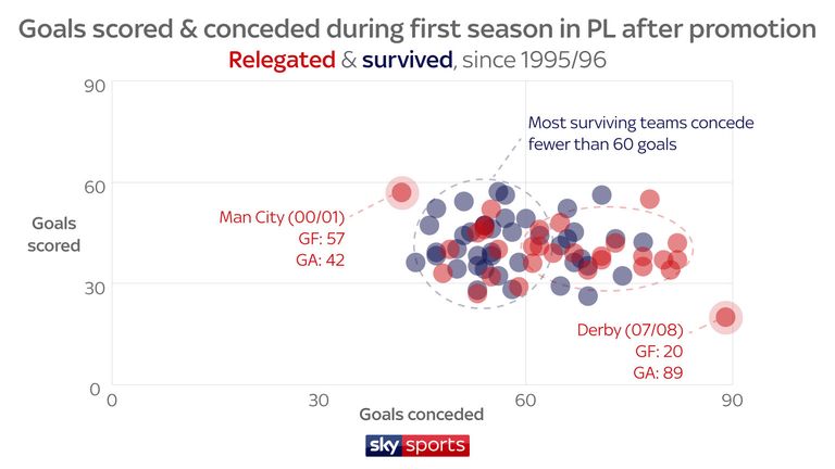 GOALS SCORED & CONCEDED