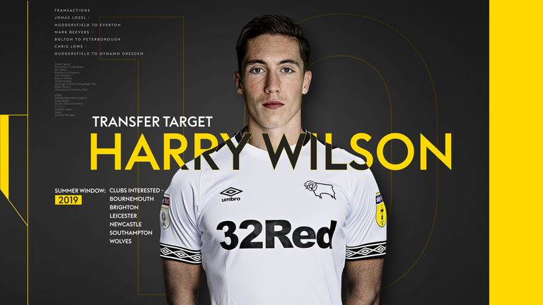 Harry Wilson