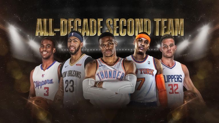 The 2010s NBA All-Decade Second Team